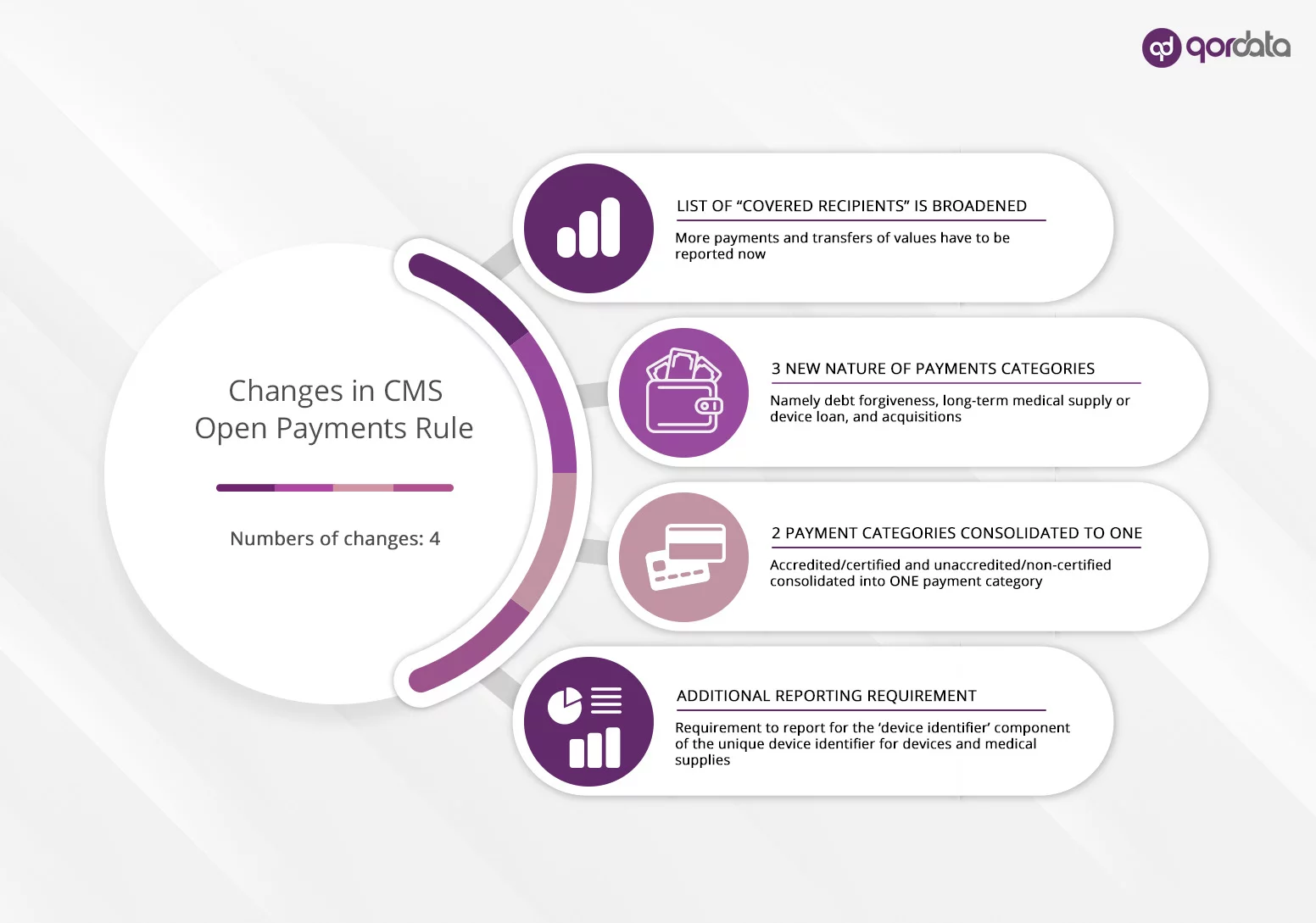 4 Changes CMS Just Made In Open Payments Program