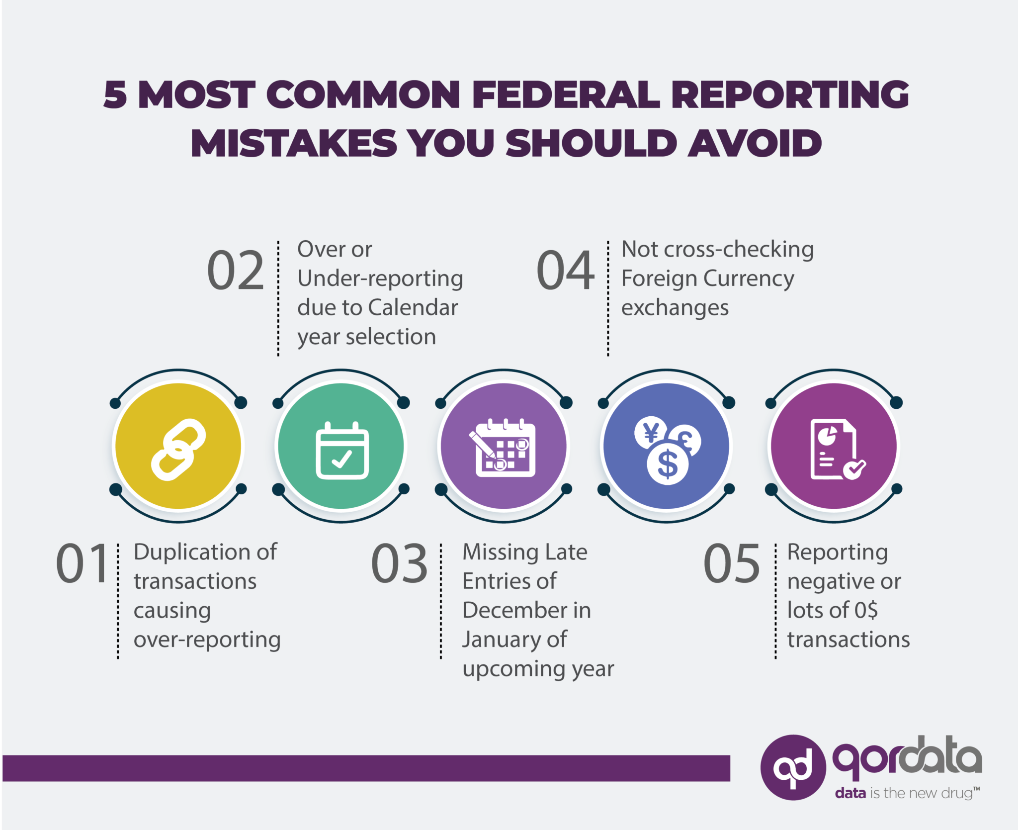 Common Sunshine Act Reporting Mistakes