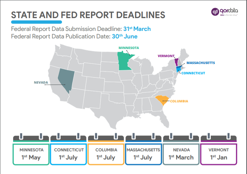 Deadlines for Federal Transparency Reporting and for Reporting in 6 states of the US, Under The Sunshine Act