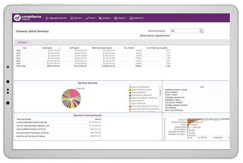 Examine and analyze your compliance data through interactive dashboards