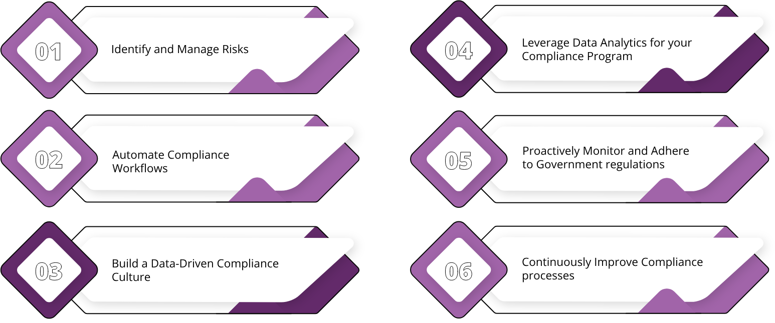 Six Key Steps to Enhance Compliance Program Effectiveness​